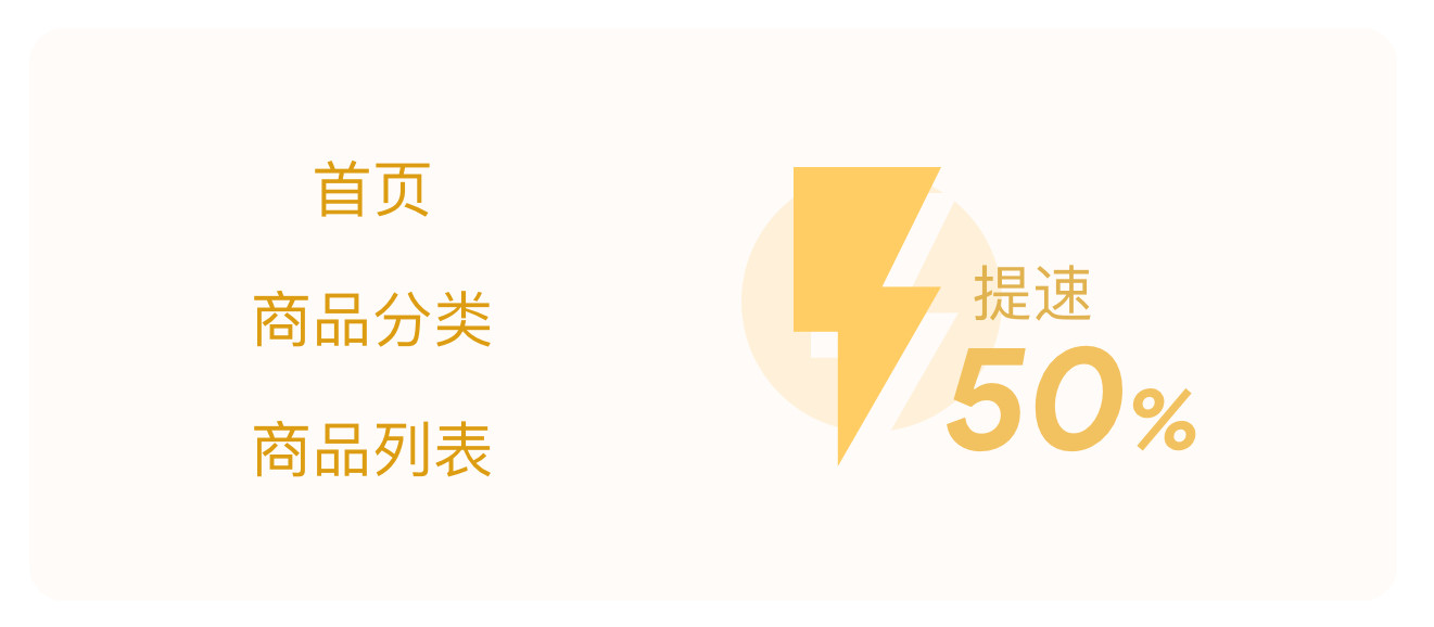 超级云名片速度提升 超级云名片速度提升